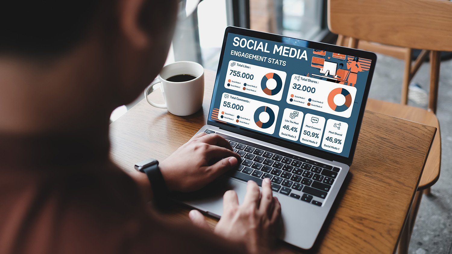 Social Media Marketing services by Scroll Mantra