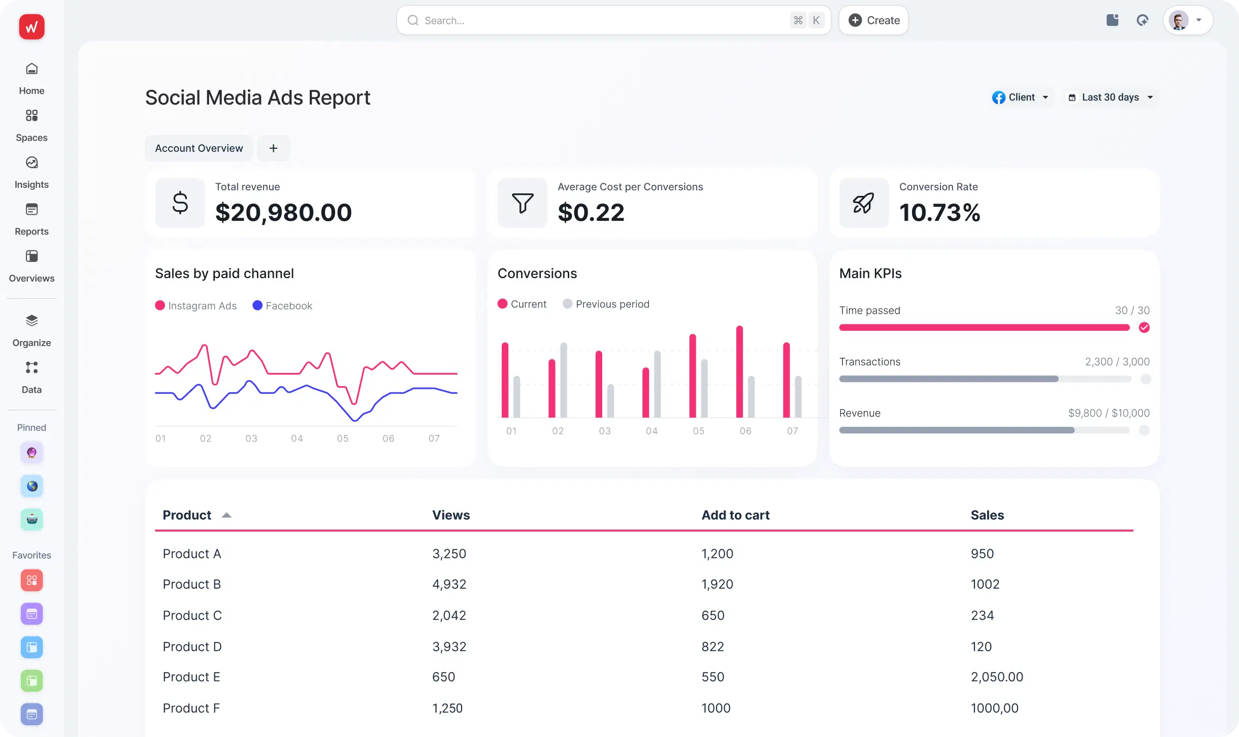 Whatagraph_dashboard