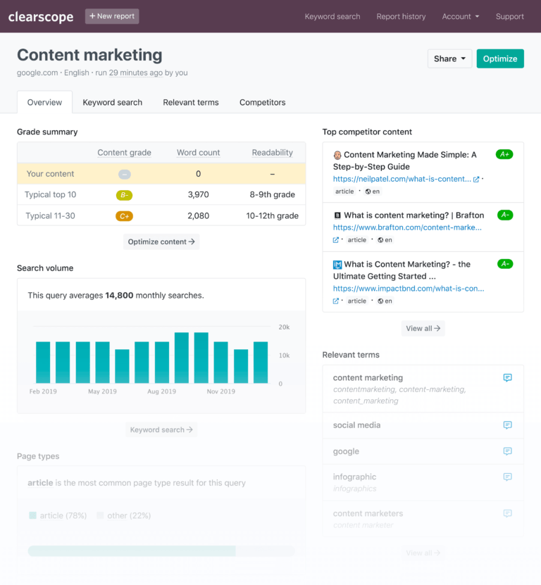 clearscope_dashboard